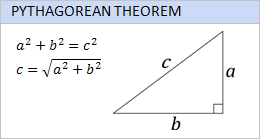 Pythagorean Theorem Calculator - Calculate Triangle Sides